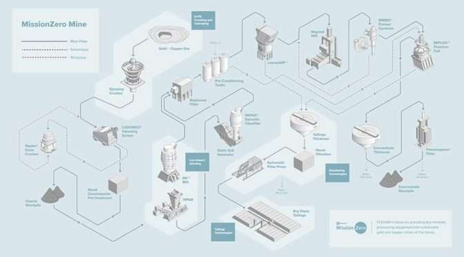 FLSmidth will be using this year’s Electra Mining Africa exhibition to demonstrate the progress it is making in realising its MissionZero strategy.