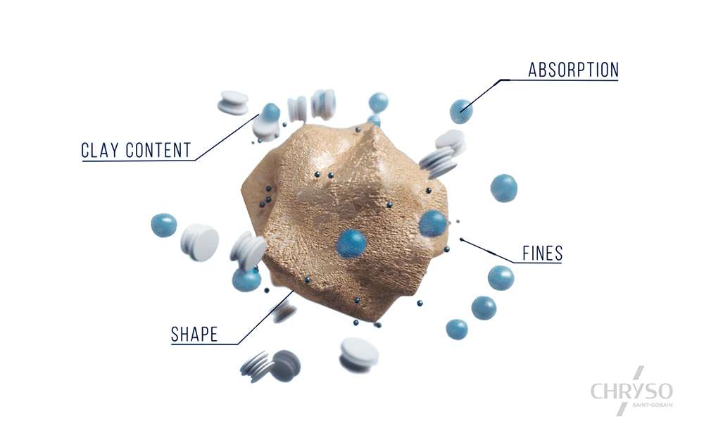Because sands are unique, CHRYSO offers tailor-made solutions for both excess and lack of fines.